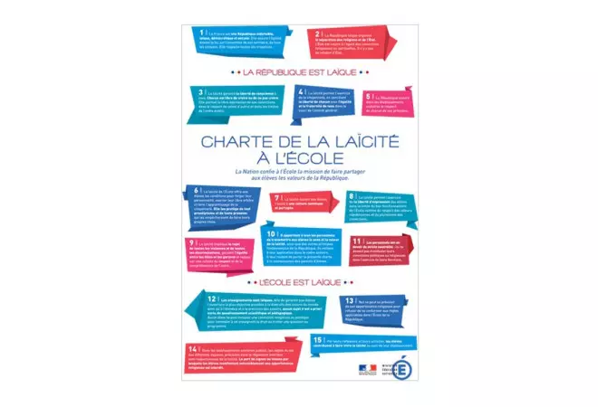 Plaque intérieur loi Peillon "Charte de la laïcité à l'école" PVC ou PLEXI