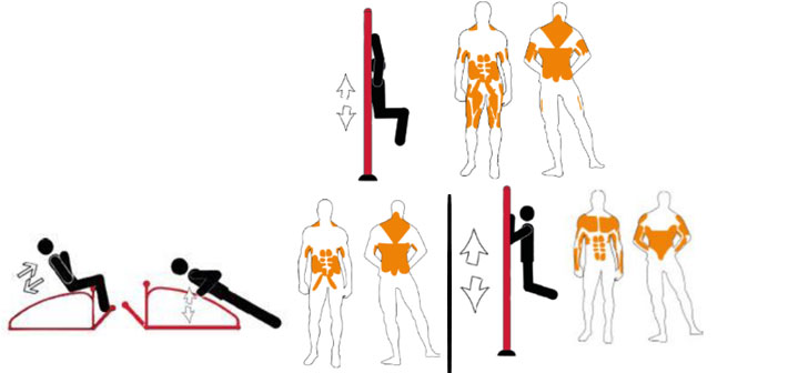 Utilisation de la structure de sport basique 5