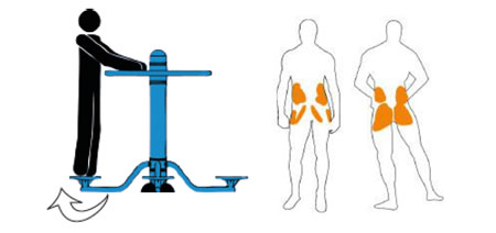 utilisation du tripode de sport