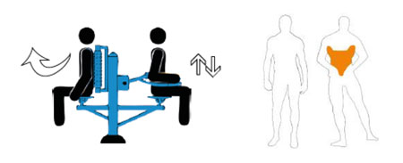 partie du corps actionnée par le module de massage