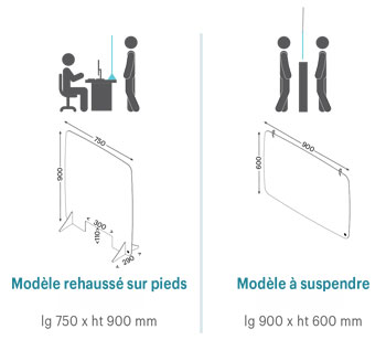 Séparateur en plexi anti covid a suspendre