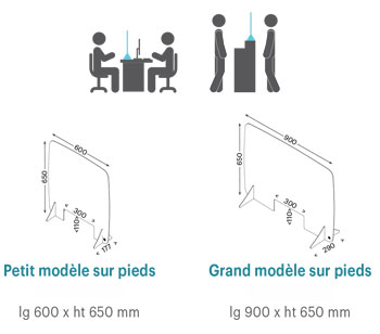 Séparateur anti covid en plexiglas