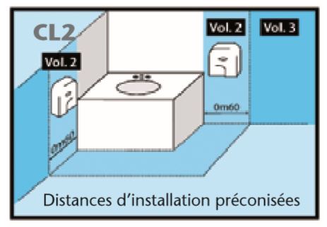 Distance d'installation préconisée pour le séche-mains électrique - DMC Direct