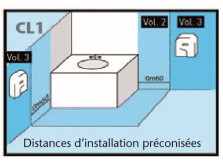 Distance d'installation préconisée pour Classe 1 - DMC Direct